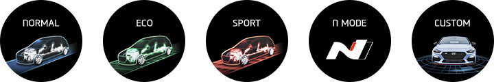 Hyundai i30n Hyundai i30n