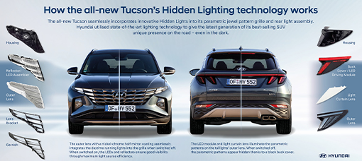 Hyundai Motor revela mais detalhes sobre a tecnologia Hidden Lighting exclusiva do Novo Hyundai Tucson