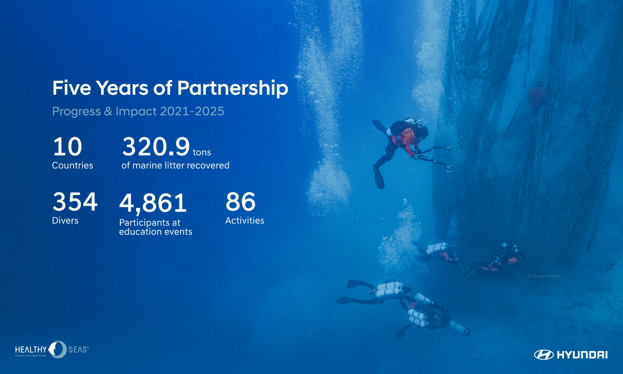 HYUNDAI e Healthy Seas celebram cinco anos de conservação global dos oceanos e liderança em educação ambiental